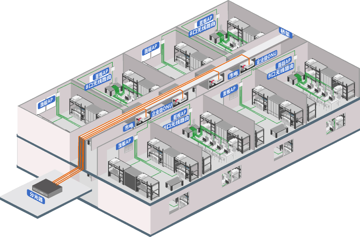 PON��ҵ���ƻ���ONU PoE����