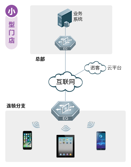 ��ó�����ŵ곣��������